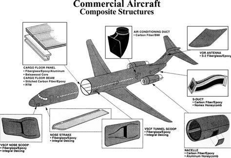  Jute Fiber Composite：Revolutionizing Lightweight Structures in Aerospace Applications！