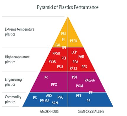  Ryton®： 高溫抗化學特性與機械強度驚人的工程塑料！