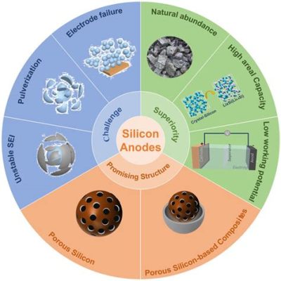 碳化矽高溫應用與先進製造技術！