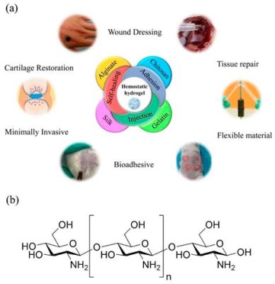  Dextran 驚艷生物相容性與可降解性：揭開這多功能多醣的秘密！