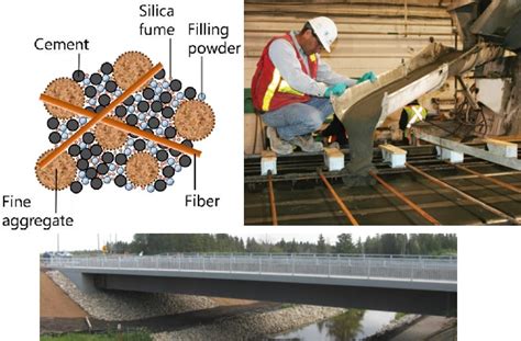  Dilemma Resolved: Dilex For High-Performance Structural Composites!