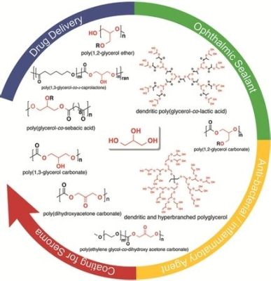  甘油在高分子合成和生物醫學應用中的奇特作用！