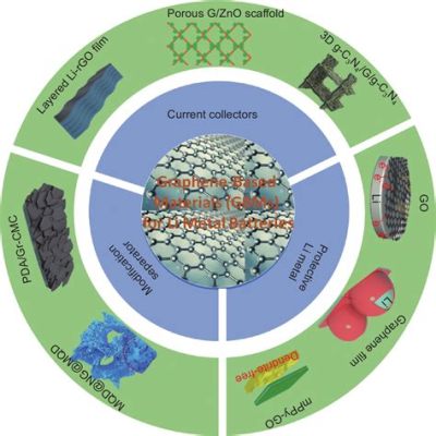  Graphene 應用於高性能複合材料及未來科技發展！