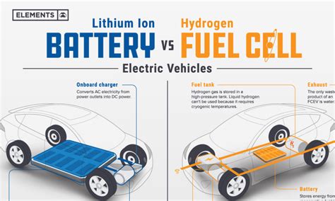  氫化鎂電池應用於電動汽車及可再生能源儲存！