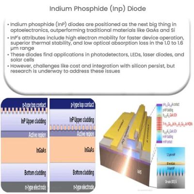   idols，Indium Phosphide 的光學應用！