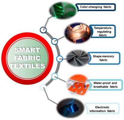 Isinglass：A Deep Dive into this Versatile Animal Protein for Textile Applications