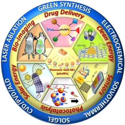 Ketocarbene nanoparticles: Revolutionizing Energy Storage and Biomedical Applications！