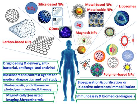 Latvia Nanopowder: Revolutionizing Electronics and Biomedical Applications!