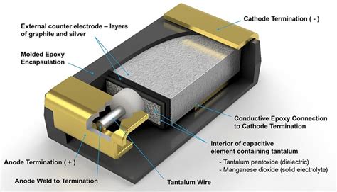 Tantalum 應用於高溫環境下的醫療器材與航空航太產業！