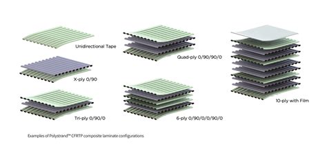  Thermoset Composites：輕量化與高強度複合材料的完美結合！