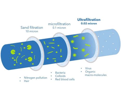  Upstream Nanoporous Ultrafiltration Membranes: Revolutionizing Liquid Separation and Purification Technologies!