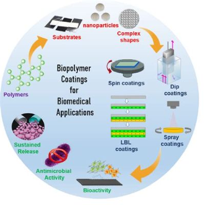  Verolid: Revolutionizing Biomedical Engineering and Accelerating Regenerative Medicine Applications!