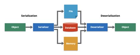  YAML:  Exploring the Multifaceted World of YAML Biomaterials!